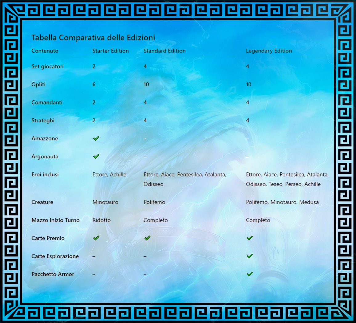 Le Origini del Mito – Game Board - immagine 4